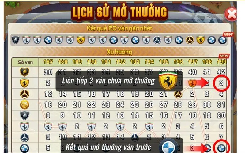 Xem lại lịch sử các ván cược trước 